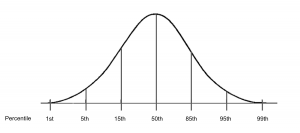 body_bell curve