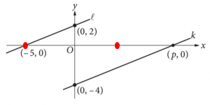 body_example estimate