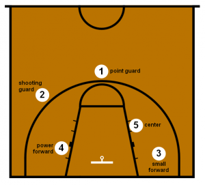 body_Basketball_Positions