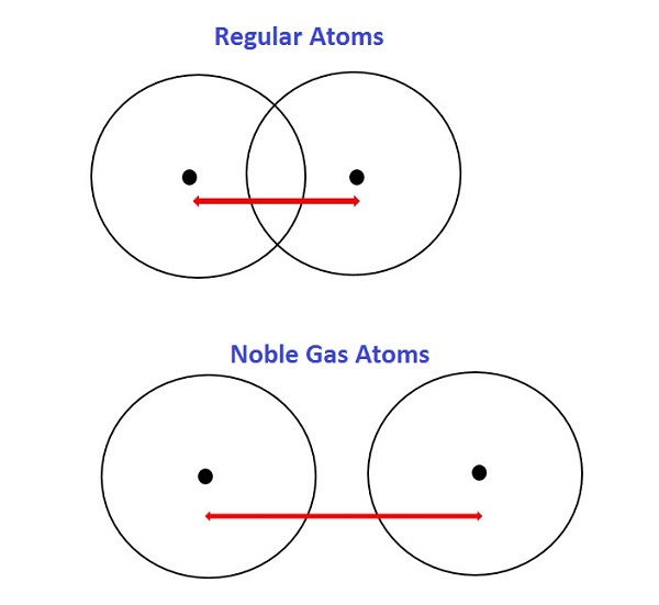 atoms