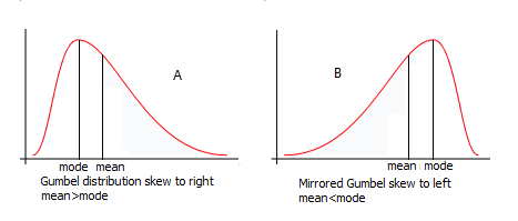 body_skewed_right_left