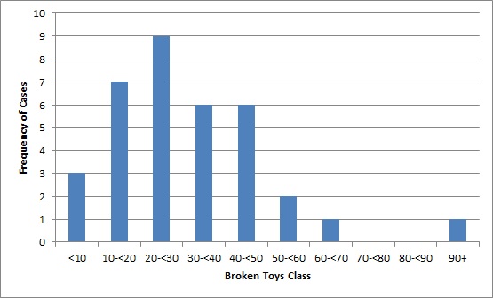 feature_right_skewed_histogram